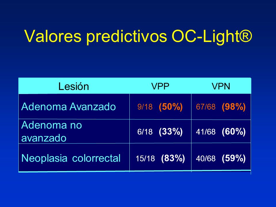 Valores predictivos OC-Light®