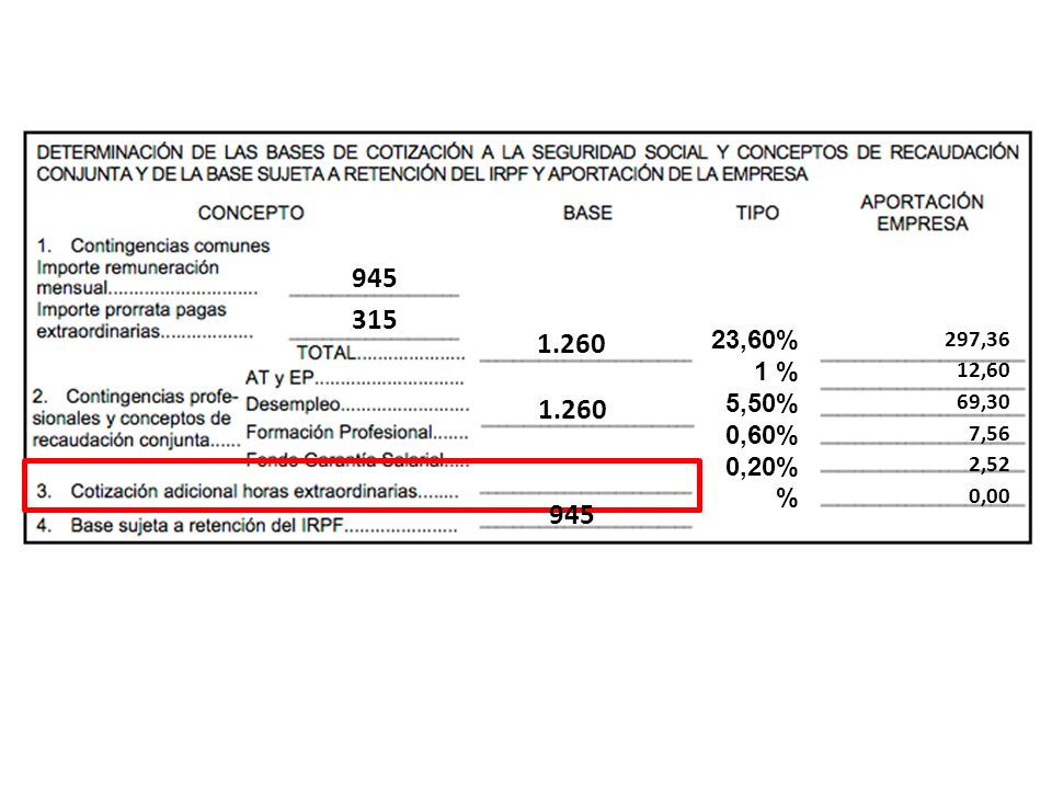 ,60% 1 % 5,50% 0,60% 0,20% % 297,36 12,60 69,30 7,56 2,52 0,
