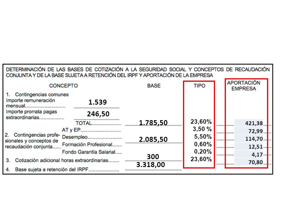 , ,50. 23,60% 3,50 % 5,50% 0,60% 0,20% 421,38. 72, ,70. 12,51. 4,17.
