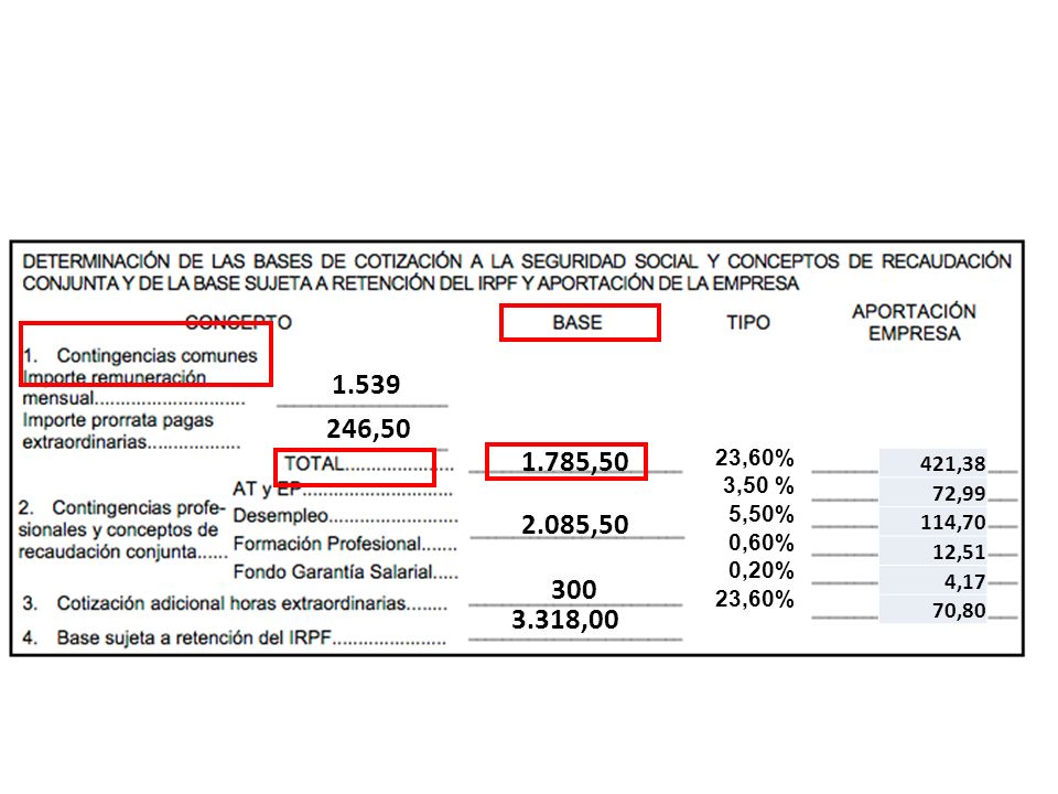 , ,50. 23,60% 3,50 % 5,50% 0,60% 0,20% 421,38. 72, ,70. 12,51. 4,17.