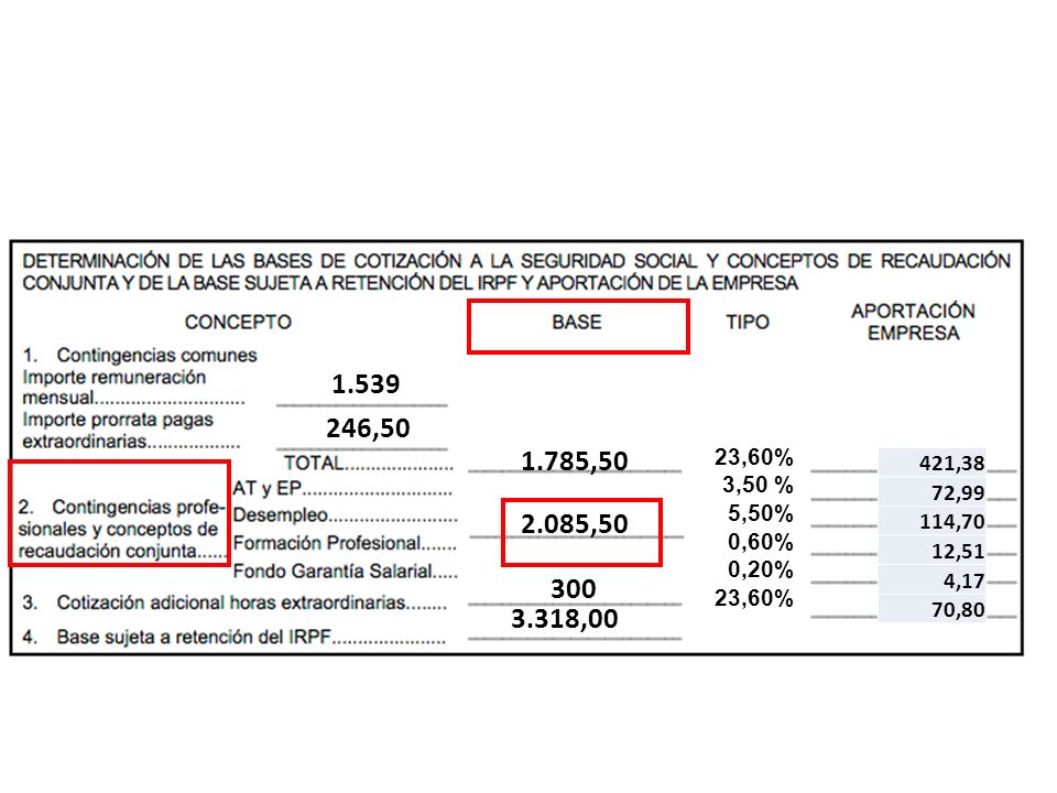, ,50. 23,60% 3,50 % 5,50% 0,60% 0,20% 421,38. 72, ,70. 12,51. 4,17.