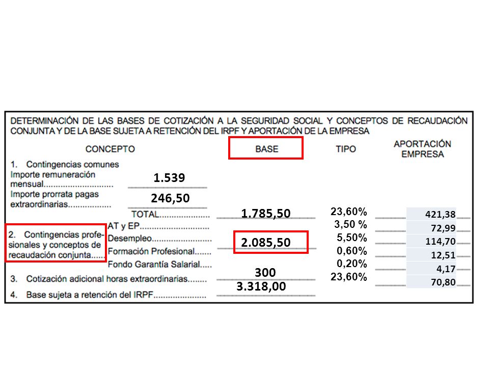 , ,50. 23,60% 3,50 % 5,50% 0,60% 0,20% 421,38. 72, ,70. 12,51. 4,17.