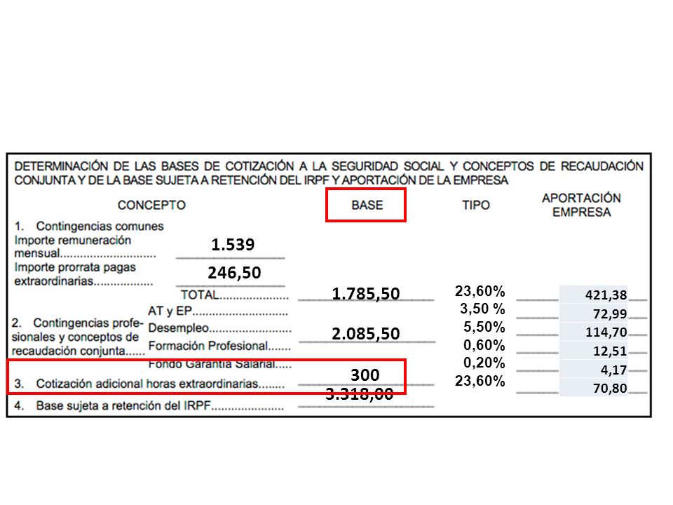, ,50. 23,60% 3,50 % 5,50% 0,60% 0,20% 421,38. 72, ,70. 12,51. 4,17.
