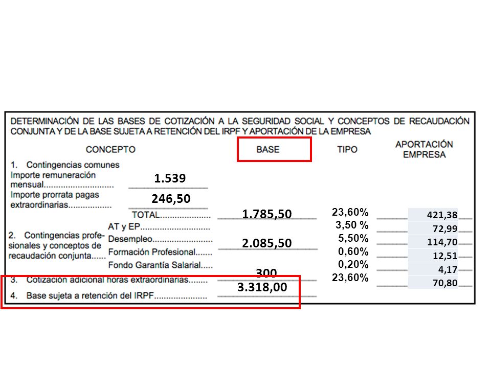 , ,50. 23,60% 3,50 % 5,50% 0,60% 0,20% 421,38. 72, ,70. 12,51. 4,17.