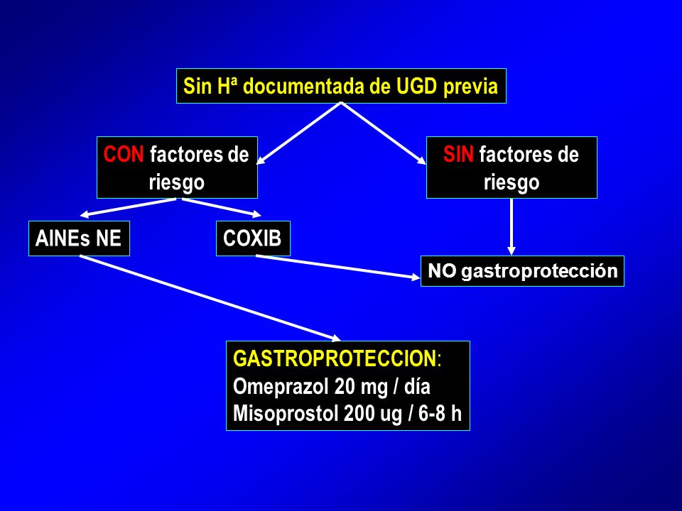 CON factores de riesgo SIN factores de riesgo