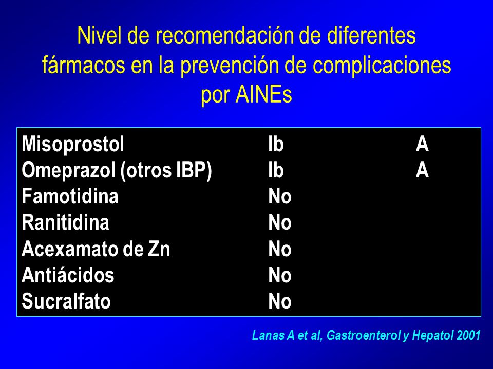 Nivel de recomendación de diferentes fármacos en la prevención de complicaciones por AINEs