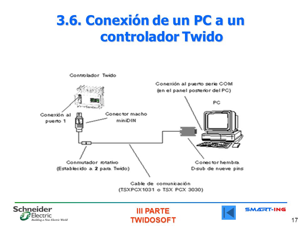 3.6. Conexión de un PC a un controlador Twido