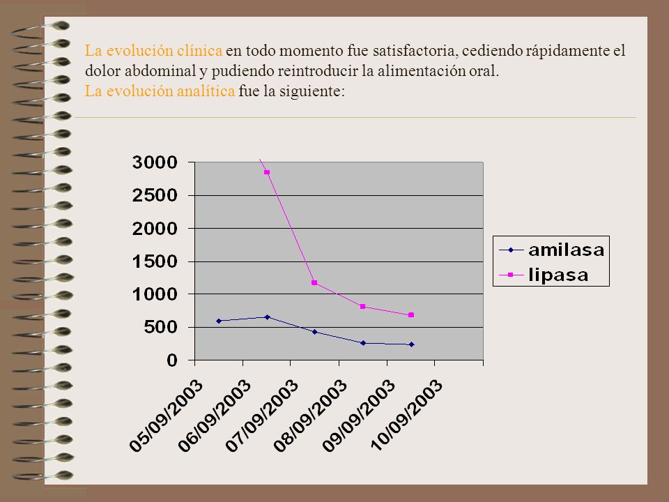 La evolución clínica en todo momento fue satisfactoria, cediendo rápidamente el dolor abdominal y pudiendo reintroducir la alimentación oral.