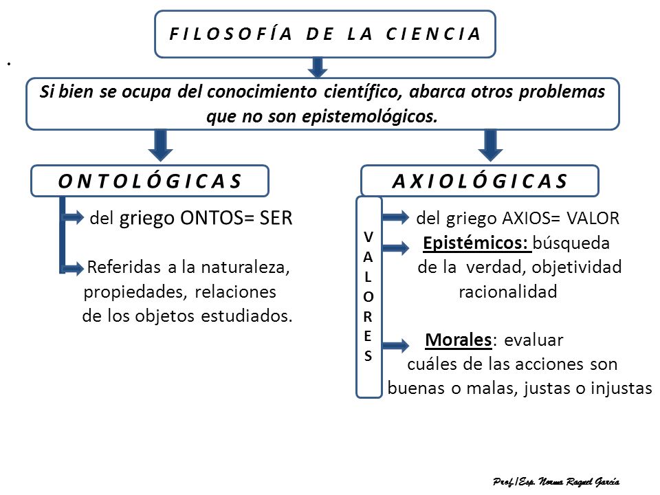 F I L O S O F Í A D E L A C I E N C I A Prof./Esp. Norma Raquel García