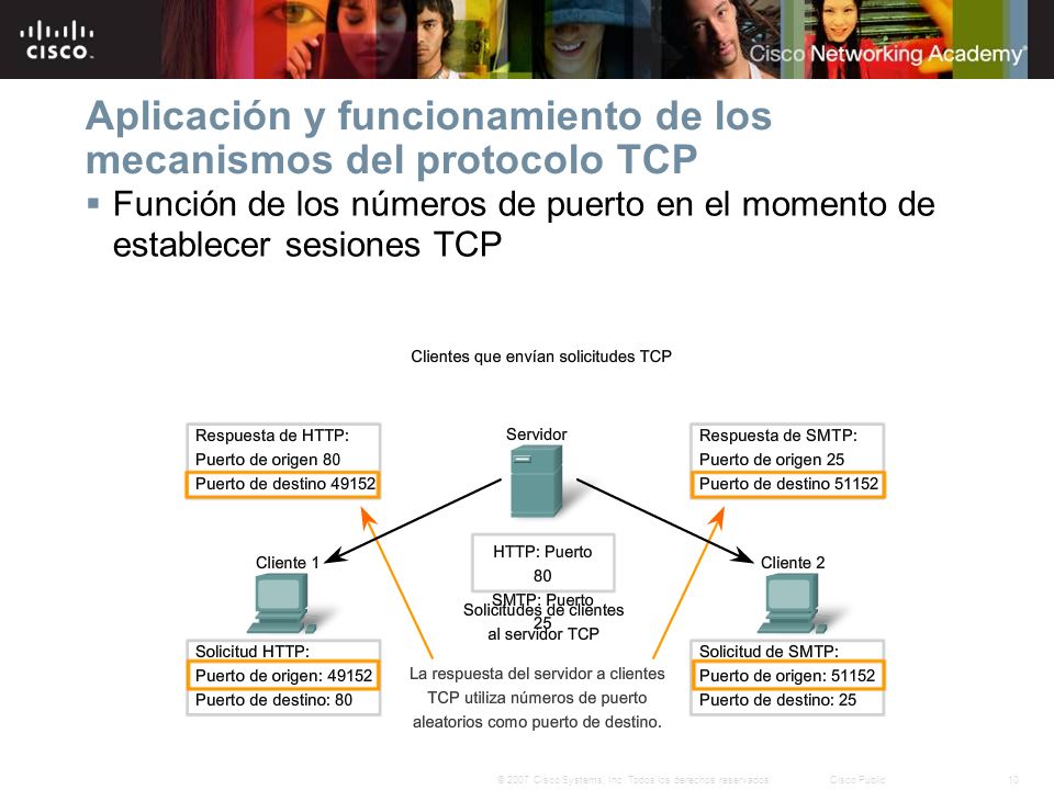 Aplicación y funcionamiento de los mecanismos del protocolo TCP