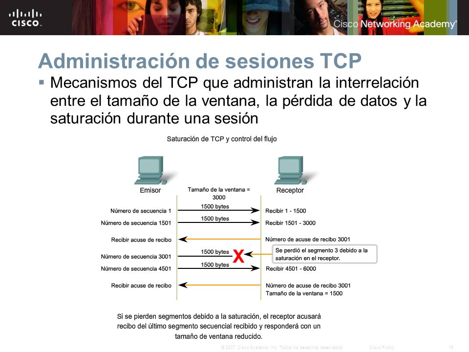 Administración de sesiones TCP