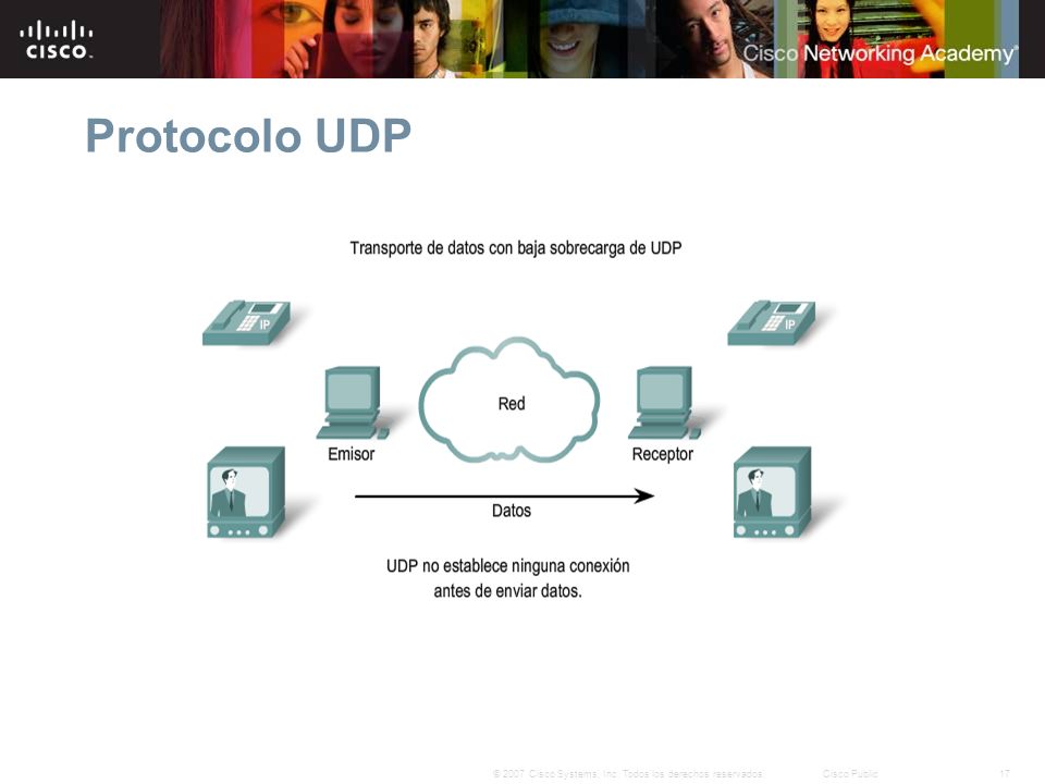 Protocolo UDP