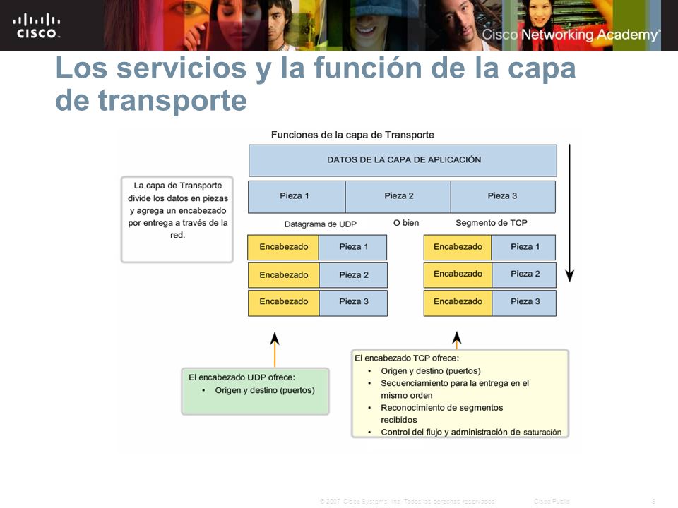 Los servicios y la función de la capa de transporte