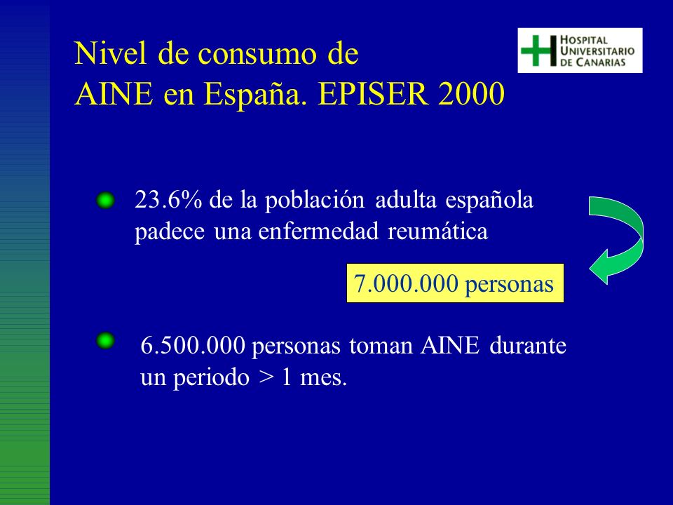 Nivel de consumo de AINE en España. EPISER 2000