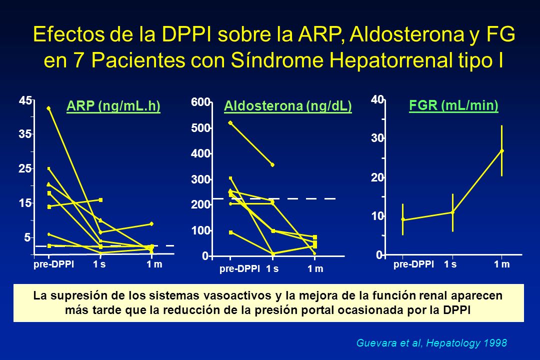 Efectos de la DPPI sobre la ARP, Aldosterona y FG en 7 Pacientes con Síndrome Hepatorrenal tipo I