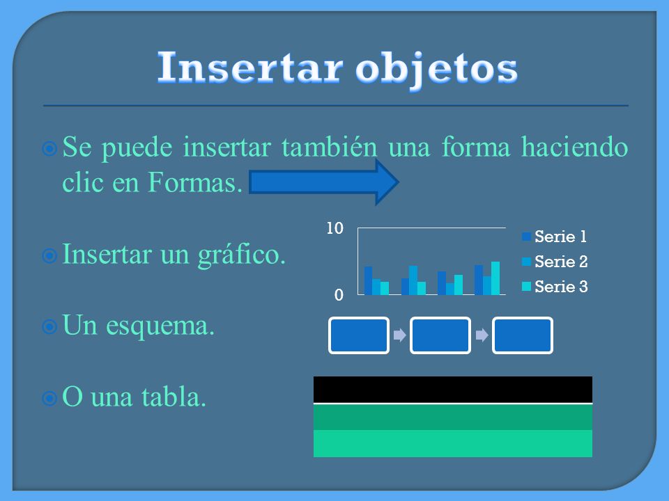 Insertar objetos Se puede insertar también una forma haciendo clic en Formas. Insertar un gráfico.