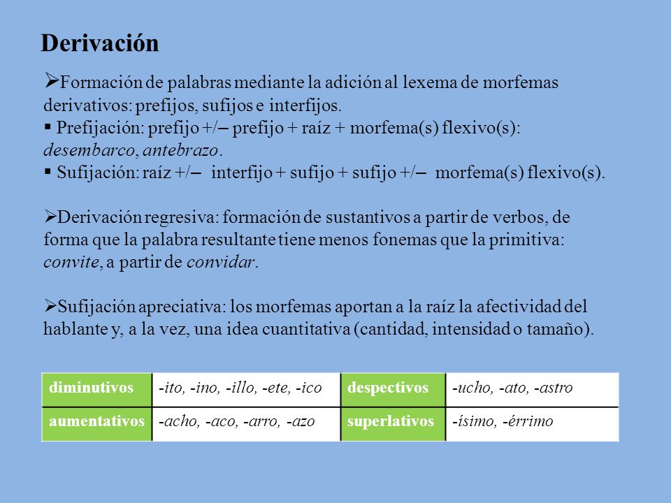 Derivación Formación de palabras mediante la adición al lexema de morfemas derivativos: prefijos, sufijos e interfijos.