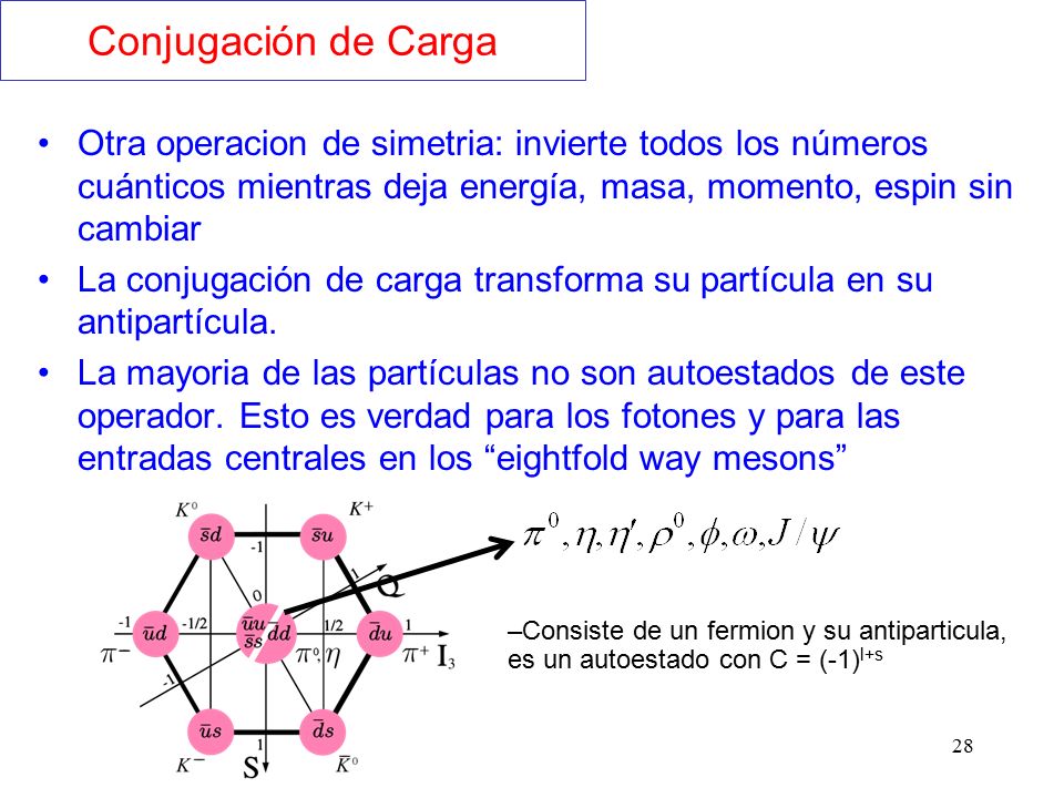 Conjugación de Carga Otra operacion de simetria: invierte todos los números cuánticos mientras deja energía, masa, momento, espin sin cambiar.