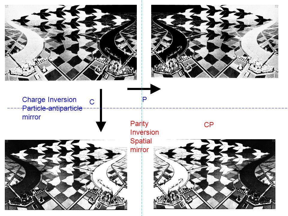 Charge Inversion Particle-antiparticle mirror P C Parity Inversion Spatial mirror CP
