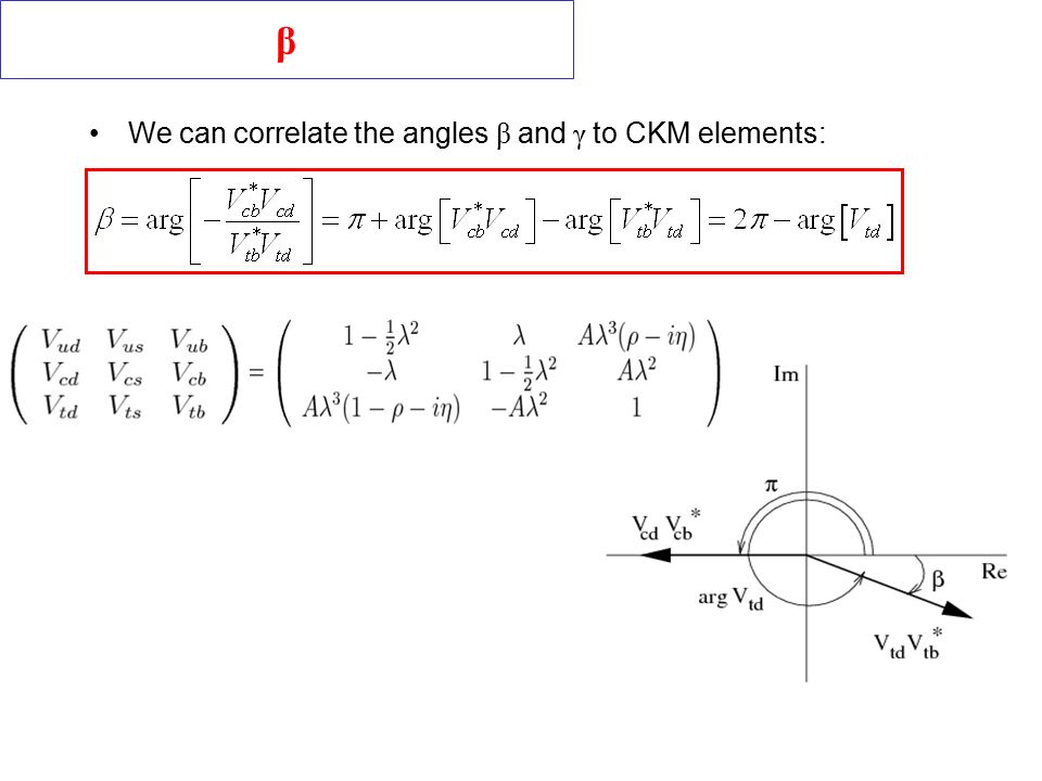 β We can correlate the angles β and γ to CKM elements:
