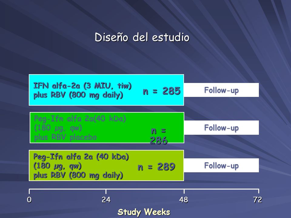Diseño del estudio n = 285 n = 286 n = 289 Study Weeks