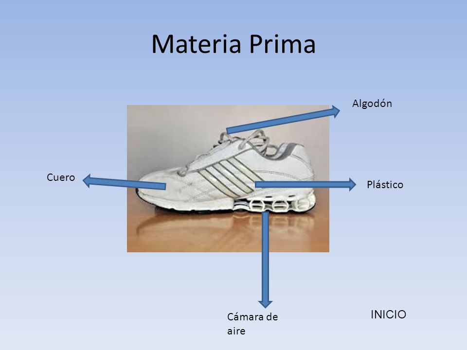 Adidas 1- Materia prima 2- Etapas de Producción - ppt descargar