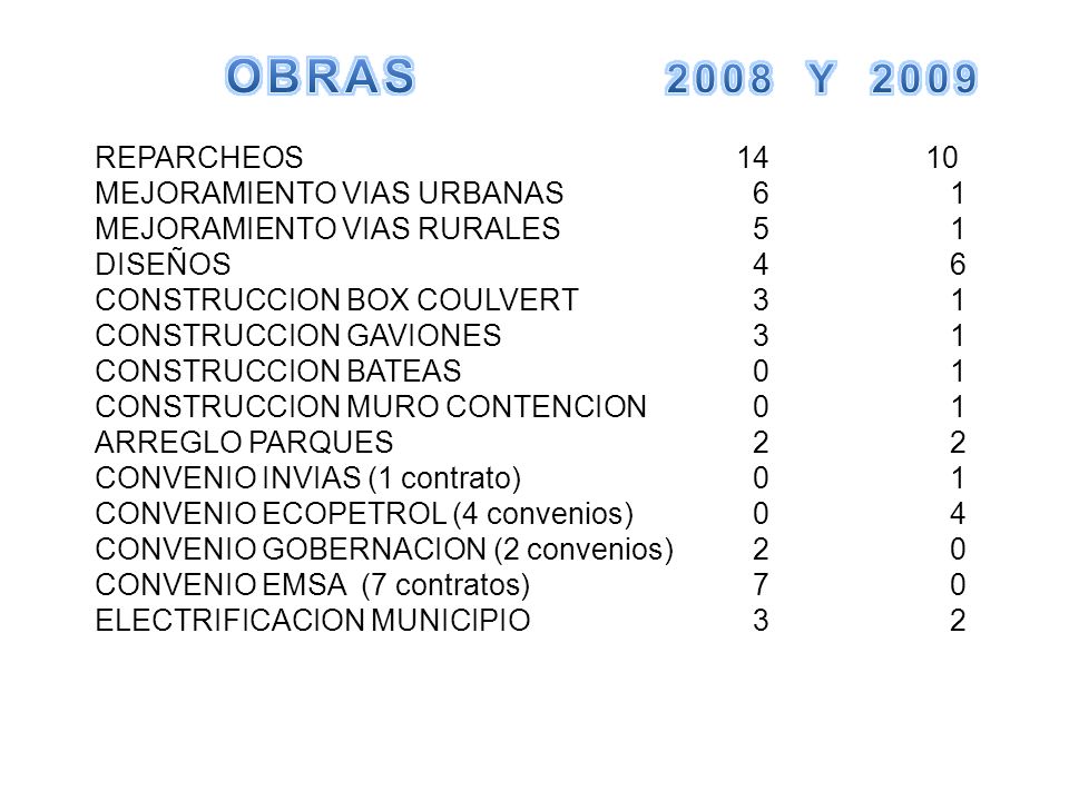 OBRAS 2008 Y 2009 REPARCHEOS MEJORAMIENTO VIAS URBANAS 6 1