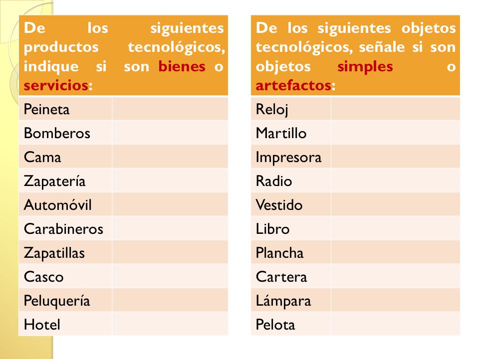 De los siguientes productos tecnológicos, indique si son bienes o servicios: