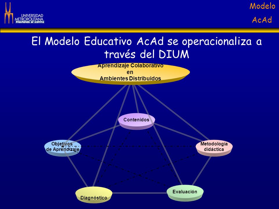 El Modelo Educativo AcAd se operacionaliza a través del DIUM