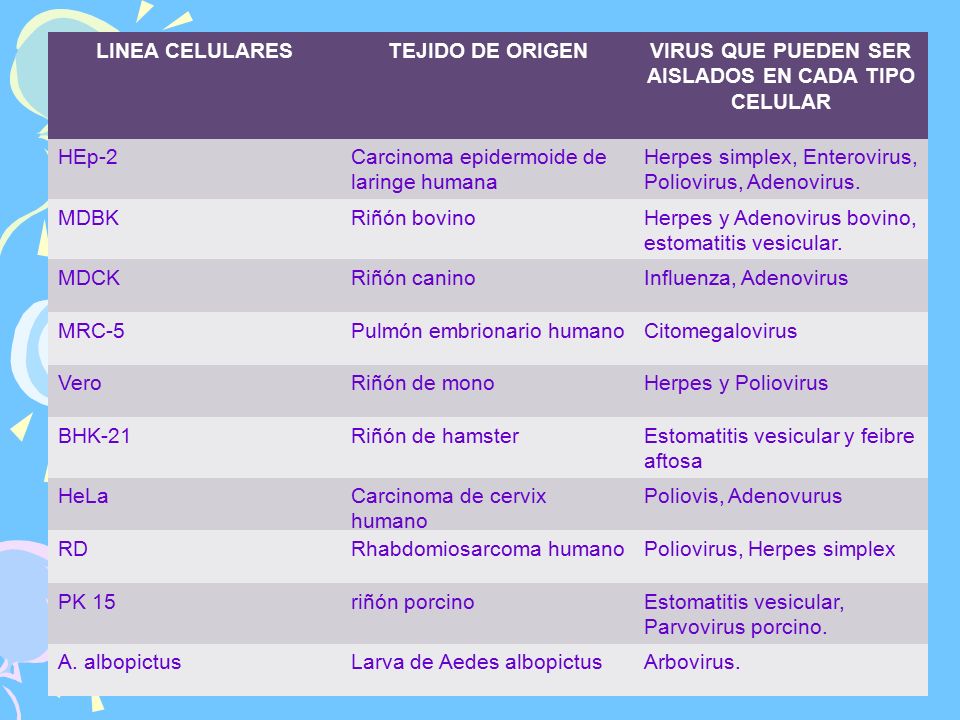 VIRUS QUE PUEDEN SER AISLADOS EN CADA TIPO CELULAR