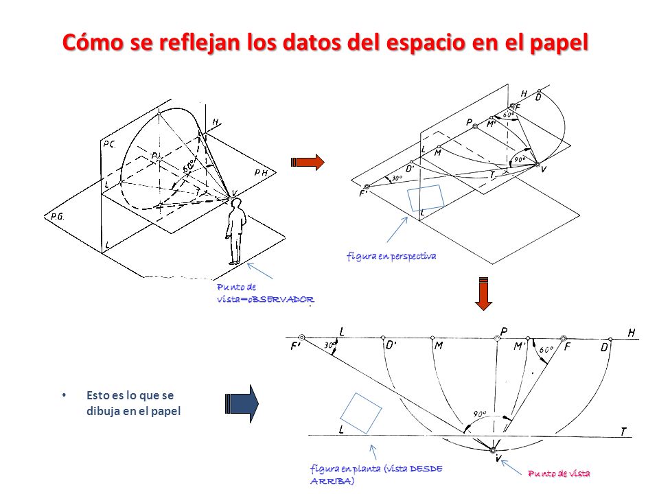 Cómo se reflejan los datos del espacio en el papel