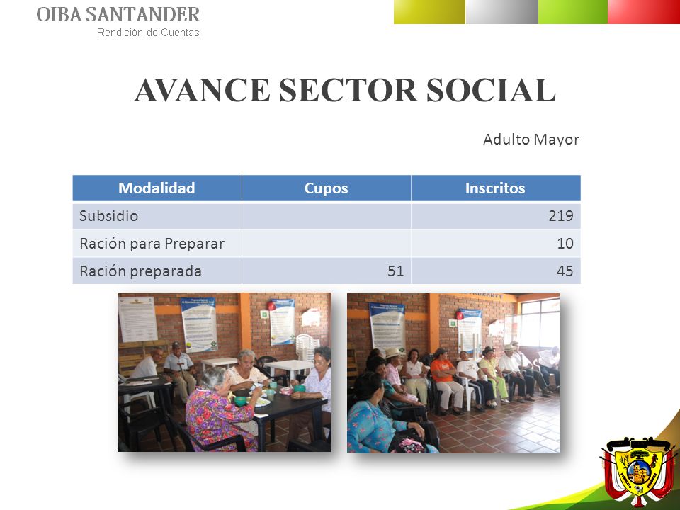 AVANCE SECTOR SOCIAL Adulto Mayor Modalidad Cupos Inscritos Subsidio
