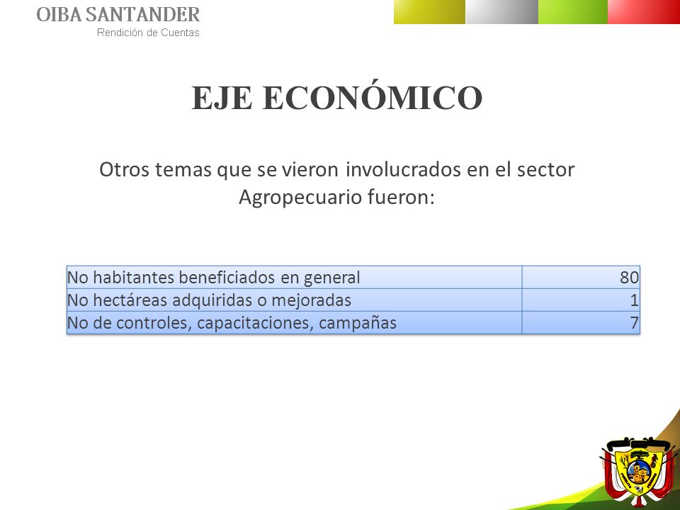 EJE ECONÓMICO Otros temas que se vieron involucrados en el sector Agropecuario fueron: No habitantes beneficiados en general.