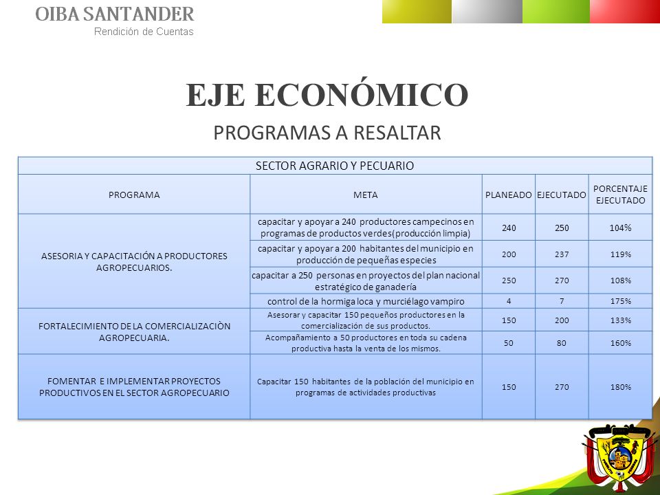 EJE ECONÓMICO PROGRAMAS A RESALTAR SECTOR AGRARIO Y PECUARIO PROGRAMA
