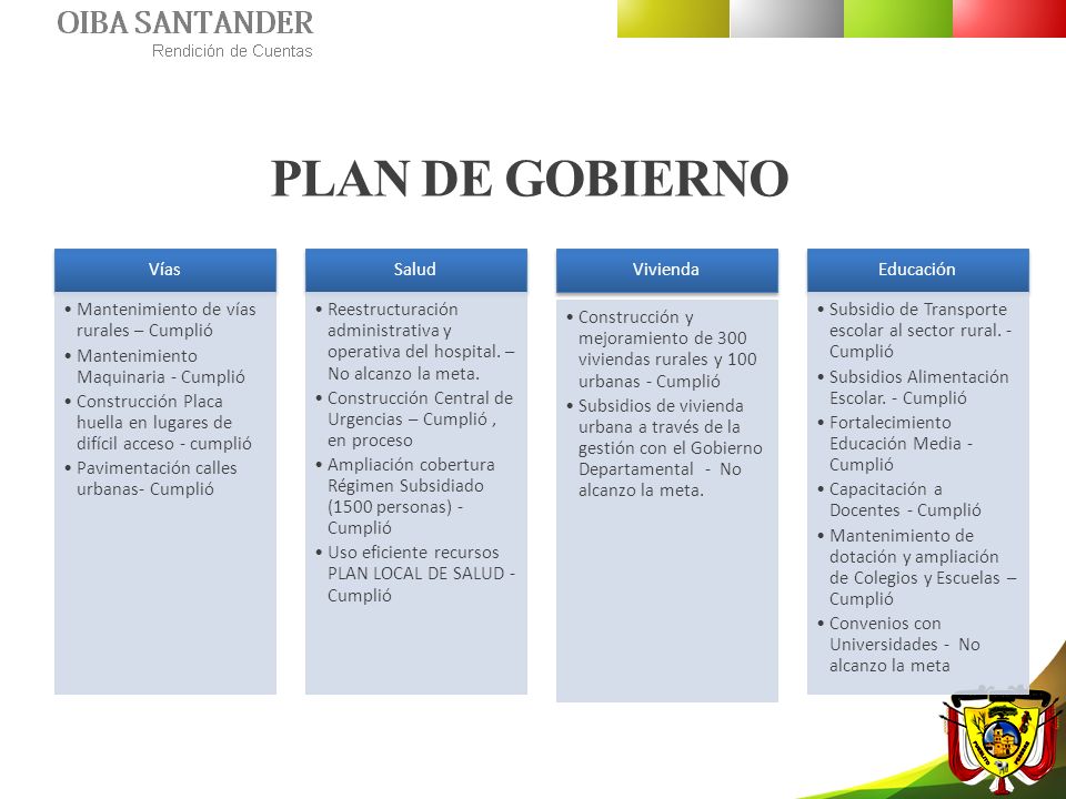 PLAN DE GOBIERNO Vías Mantenimiento de vías rurales – Cumplió