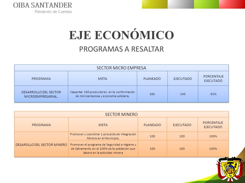EJE ECONÓMICO PROGRAMAS A RESALTAR SECTOR MICRO EMPRESA SECTOR MINERO