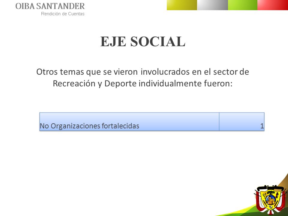 EJE SOCIAL Otros temas que se vieron involucrados en el sector de Recreación y Deporte individualmente fueron: