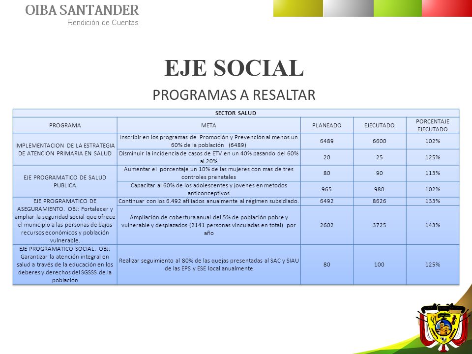 EJE SOCIAL PROGRAMAS A RESALTAR SECTOR SALUD PROGRAMA META PLANEADO