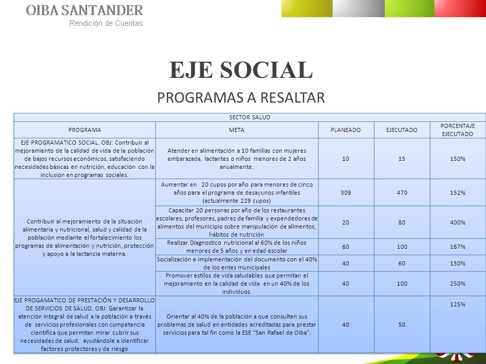 EJE SOCIAL PROGRAMAS A RESALTAR SECTOR SALUD PROGRAMA META PLANEADO