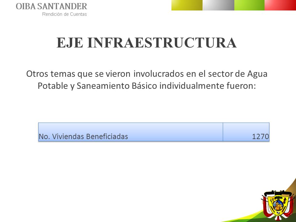 EJE INFRAESTRUCTURA Otros temas que se vieron involucrados en el sector de Agua Potable y Saneamiento Básico individualmente fueron: