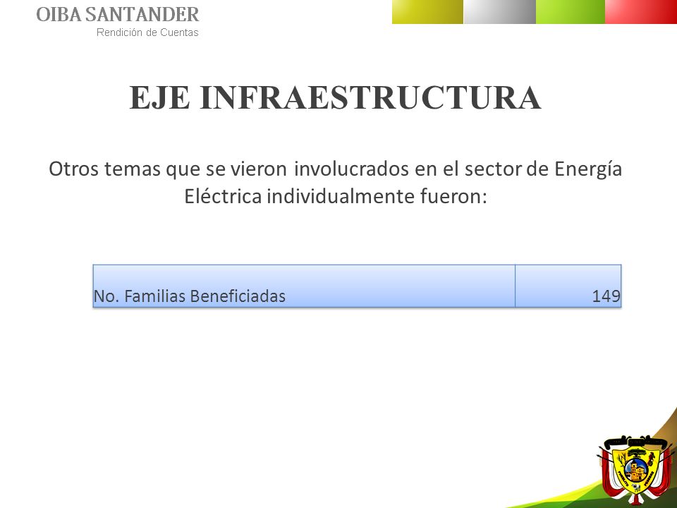 EJE INFRAESTRUCTURA Otros temas que se vieron involucrados en el sector de Energía Eléctrica individualmente fueron: