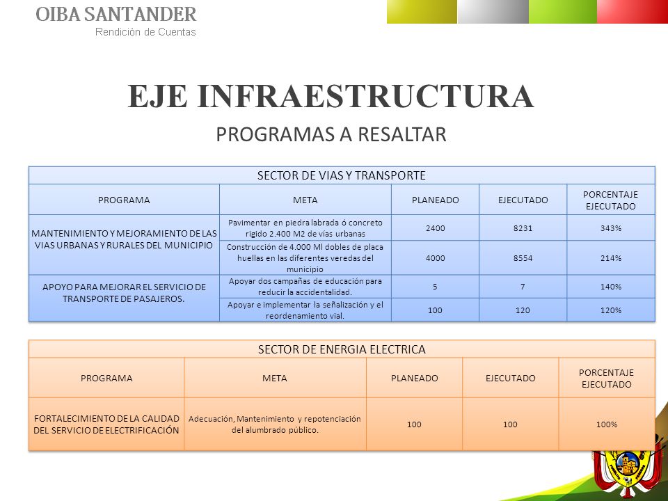 EJE INFRAESTRUCTURA PROGRAMAS A RESALTAR SECTOR DE VIAS Y TRANSPORTE