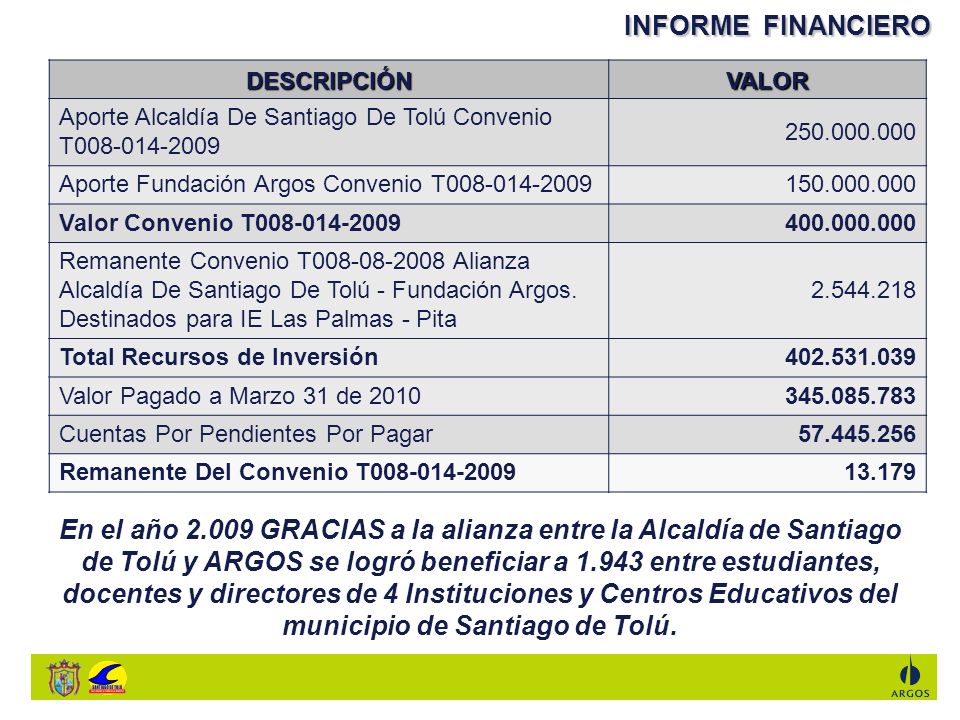 INFORME FINANCIERO DESCRIPCIÓN. VALOR. Aporte Alcaldía De Santiago De Tolú Convenio T