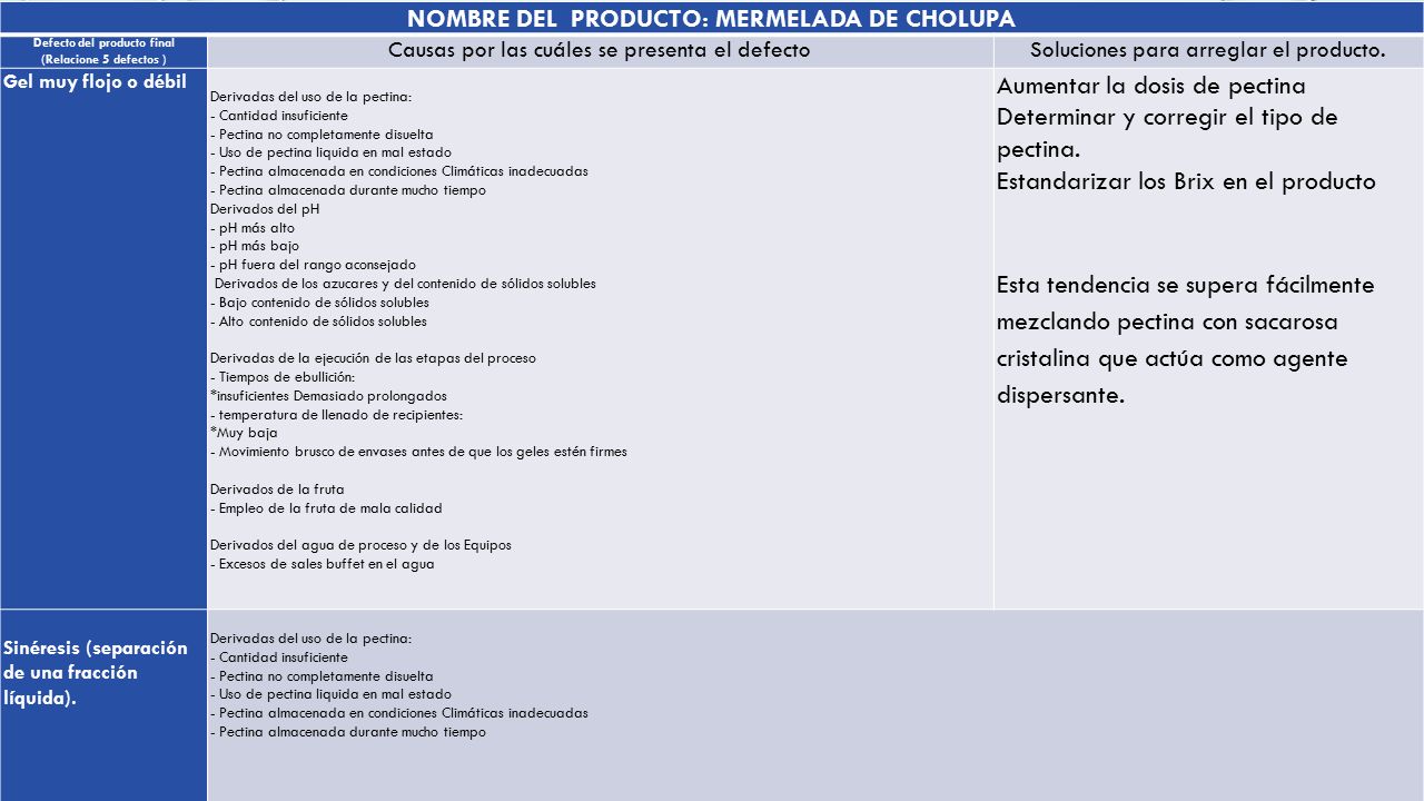 NOMBRE DEL PRODUCTO: MERMELADA DE CHOLUPA