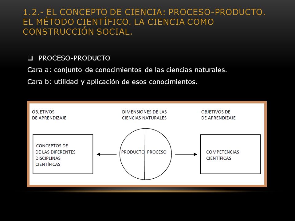 El concepto de ciencia: proceso-producto. El método científico