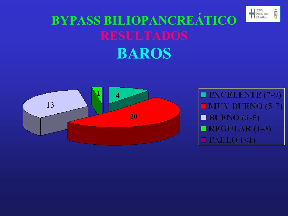 BYPASS BILIOPANCREÁTICO RESULTADOS BAROS