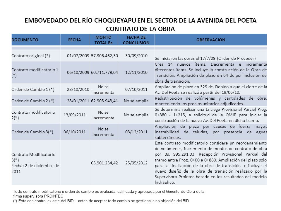 EMBOVEDADO DEL RÍO CHOQUEYAPU EN EL SECTOR DE LA AVENIDA DEL POETA CONTRATO DE LA OBRA