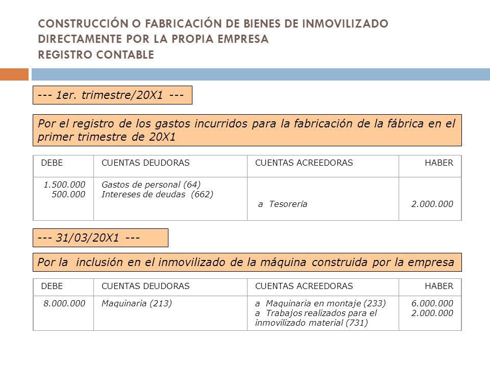 CONSTRUCCIÓN O FABRICACIÓN DE BIENES DE INMOVILIZADO DIRECTAMENTE POR LA PROPIA EMPRESA REGISTRO CONTABLE