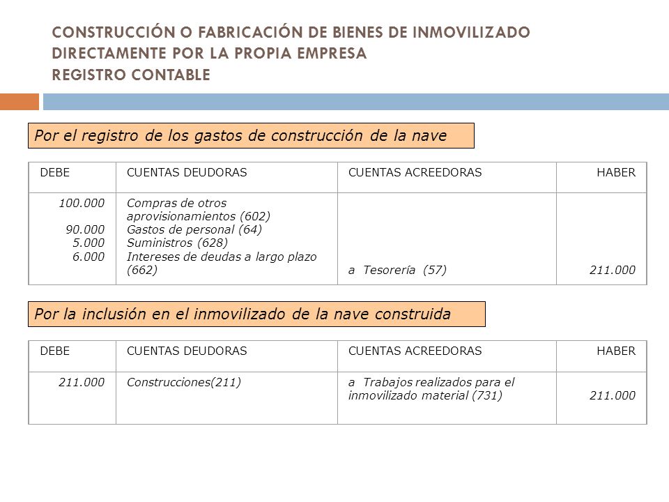 CONSTRUCCIÓN O FABRICACIÓN DE BIENES DE INMOVILIZADO DIRECTAMENTE POR LA PROPIA EMPRESA REGISTRO CONTABLE