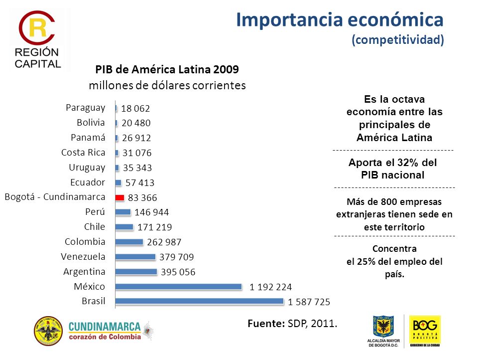 Importancia económica